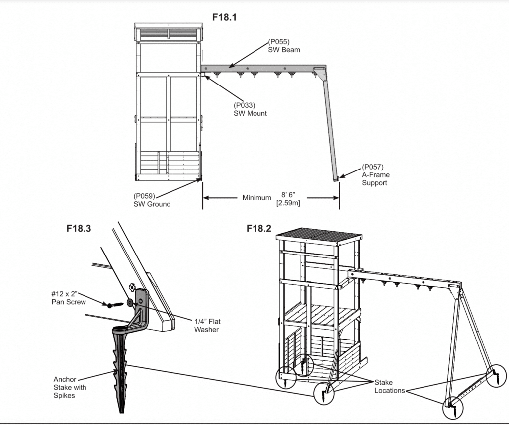 A technical illustration showing assembly instructions for an outdoor play structure or swing set attachment.

The top diagram, labeled F18.1, illustrates a wooden tower structure with a roof, and an attached horizontal arm extending outward, supported by an A-frame leg. Key components are labeled with part numbers and names:

(P055) SW Beam (Swing Beam)

(P033) SW Mount (Swing Mount)

(P057) A-Frame Support

(P059) SW Ground (Swing Ground)

The minimum horizontal distance from the tower to the base of the A-Frame Support is indicated as 8' 6" [2.59m].

The bottom right diagram, labeled F18.2, shows the same structure from a different angle, highlighting the locations for anchoring the structure to the ground. These are labeled "Stake Locations" with circles and arrows.

The bottom left diagram, labeled F18.3, is a detailed close-up of the anchoring hardware. It shows:

An Anchor Stake with Spikes being fastened to a wooden beam.

A #12 x 2" Pan Screw securing the bracket.

A 1/4" Flat Washer used in the assembly.
